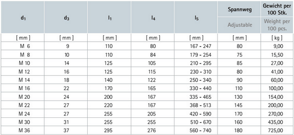 din1480-tabelle-xl.gif